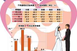 乌兰浩特外遇调查取证：遗嘱有效的形式要求